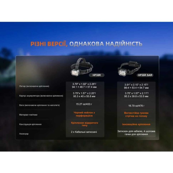 Фото - Фонарь налобный Fenix HP35RSAR